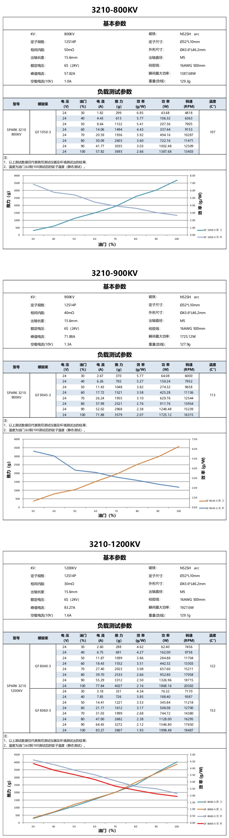 规格书CN3210.jpg